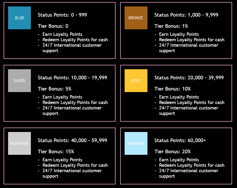 Jackpot City Loyalty Program