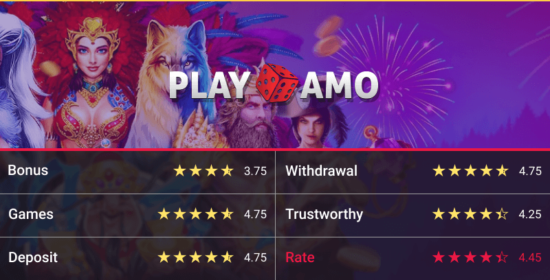 PlayAmo casino rating table