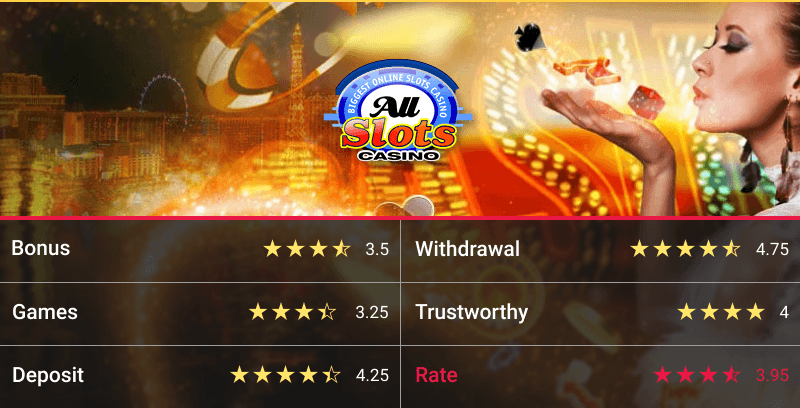 All Slots Casino Rating table